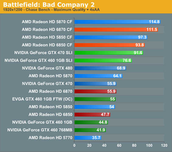 Hd 6950 vs hot sale gtx 1050