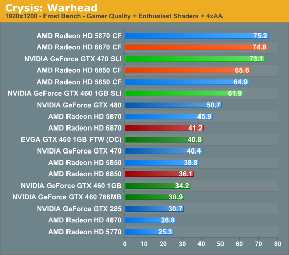 Ati radeon hd 6870 driver windows 10 hot sale