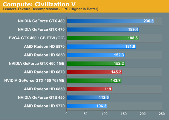 radeon 6870 opengl 4.5