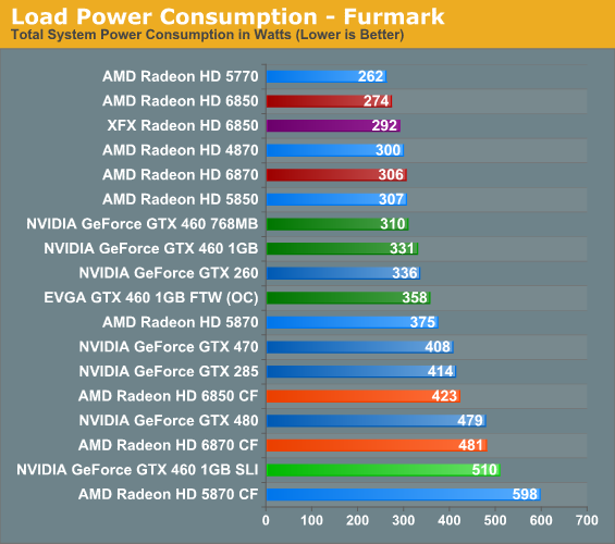 Vga Bios Collection Xfx Hd 6870 1024 Mb Techpowerup