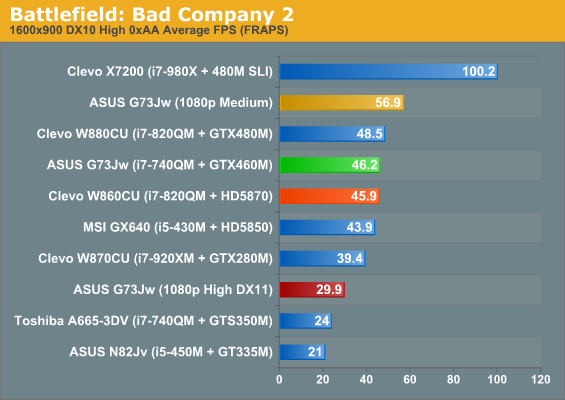 Battlefield: Bad Company 2