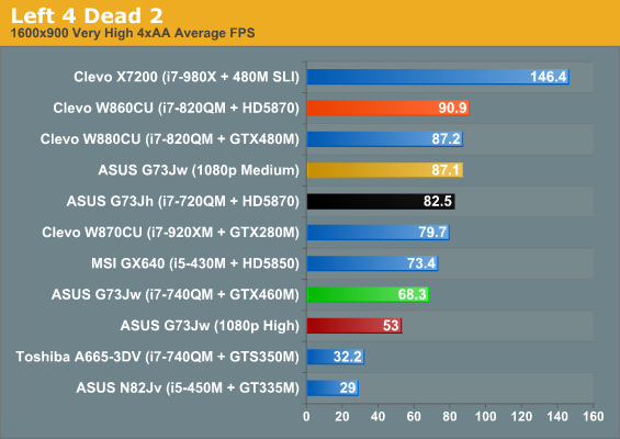 ASUS G73Jw Gaming with the GTX 460M ASUS G73Jw Out with the