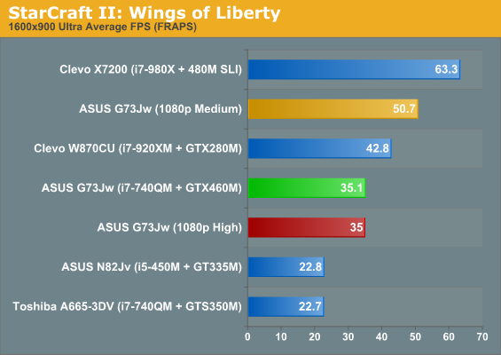 StarCraft II: Wings of Liberty