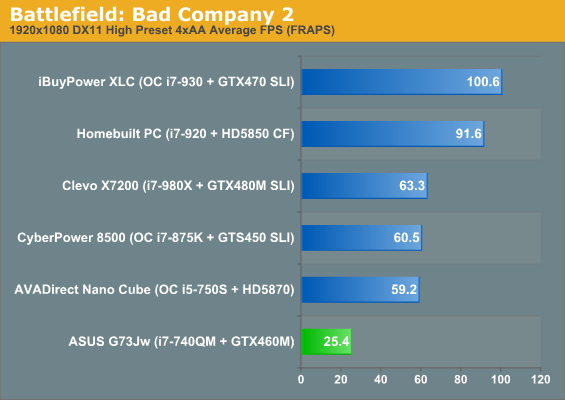 Battlefield: Bad Company 2