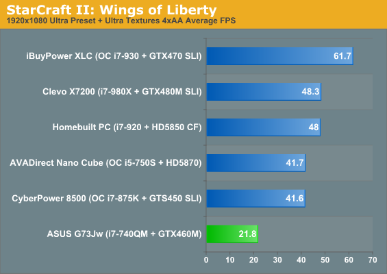 StarCraft II: Wings of Liberty