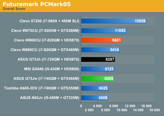 Futuremark PCMark05