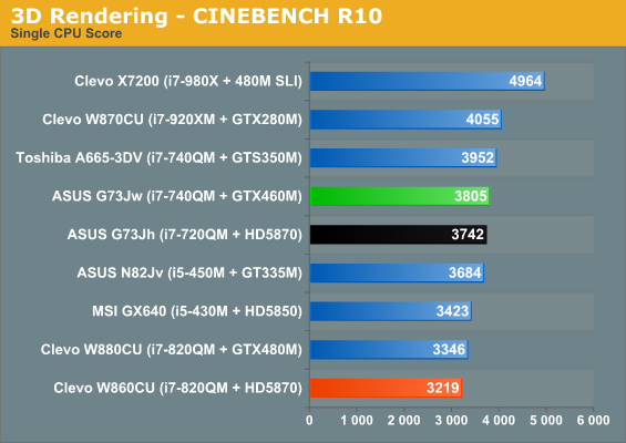 3D Rendering - CINEBENCH R10