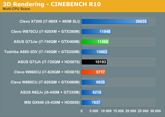 3D Rendering - CINEBENCH R10