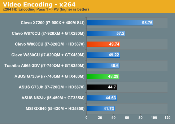 Video Encoding - x264