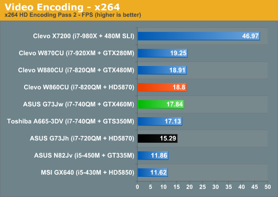 Video Encoding - x264