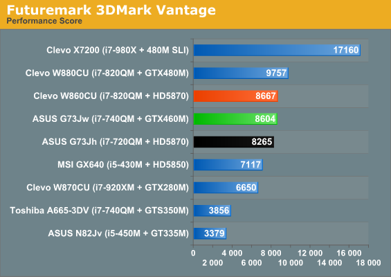 Futuremark 3DMark Vantage