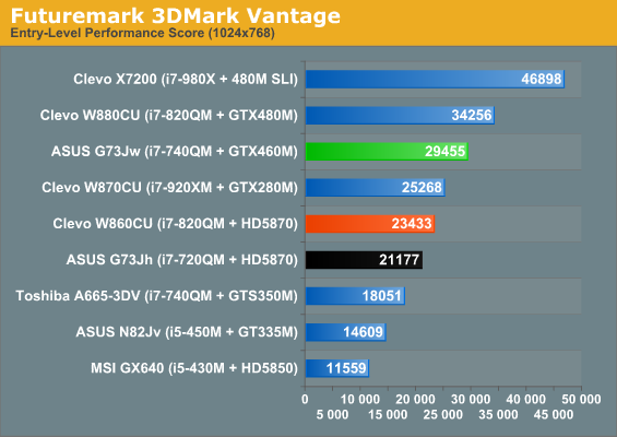 Futuremark 3DMark Vantage