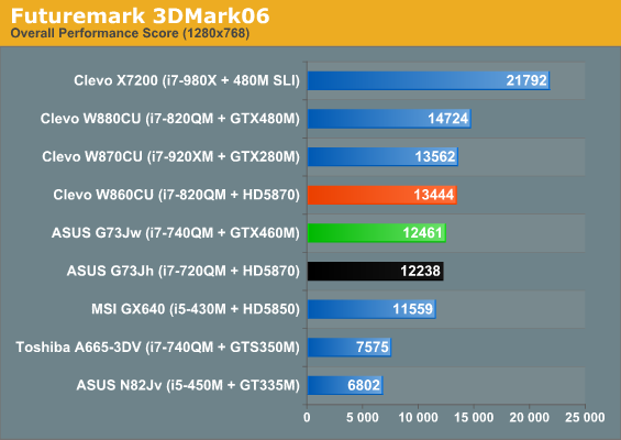 Futuremark 3DMark06