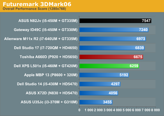 Futuremark 3DMark06