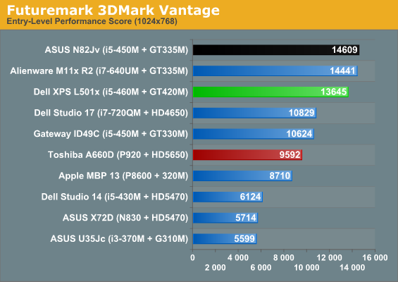 Futuremark 3DMark Vantage