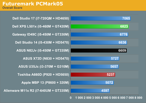 Futuremark PCMark05