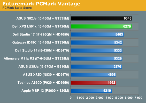 Futuremark PCMark Vantage