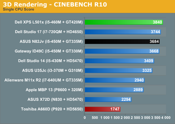 3D Rendering - CINEBENCH R10