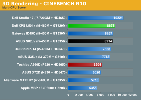 3D Rendering - CINEBENCH R10