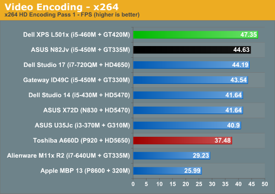 Video Encoding - x264