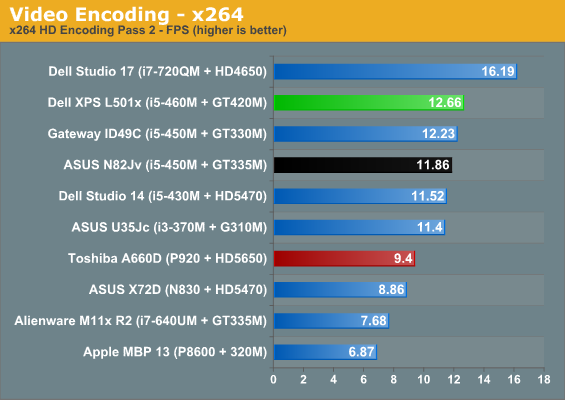 Video Encoding - x264