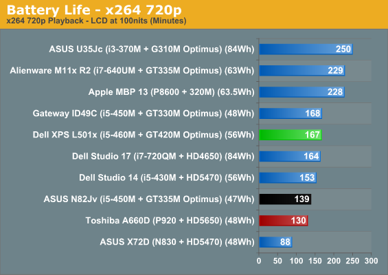 Battery Life - x264 720p