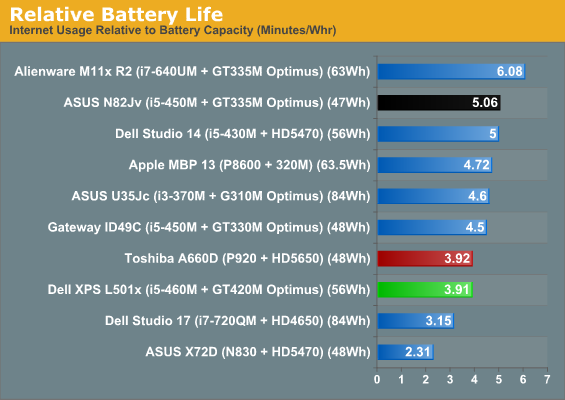 Relative Battery Life