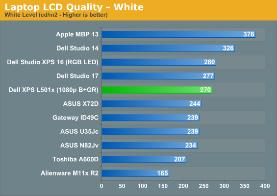 Laptop LCD Quality - White