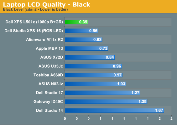 Laptop LCD Quality - Black