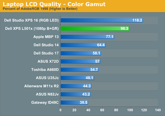 Laptop LCD Quality - Color Gamut