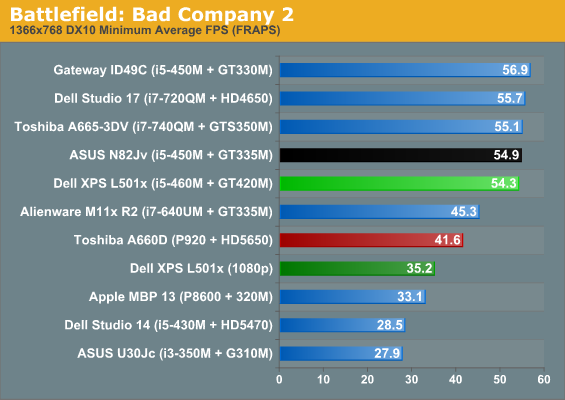 Battlefield: Bad Company 2