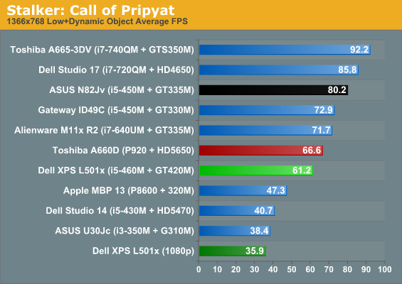 Stalker: Call of Pripyat