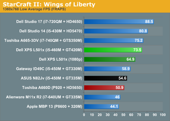 StarCraft II: Wings of Liberty