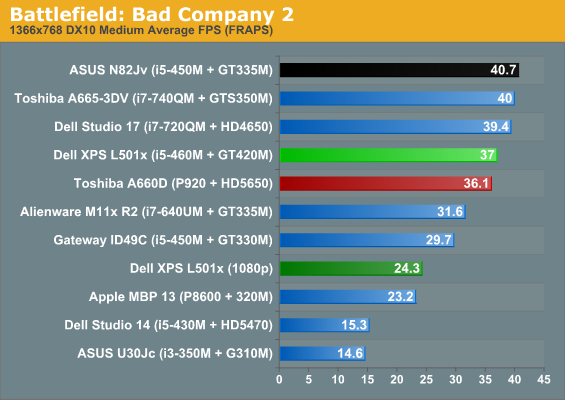 Battlefield: Bad Company 2