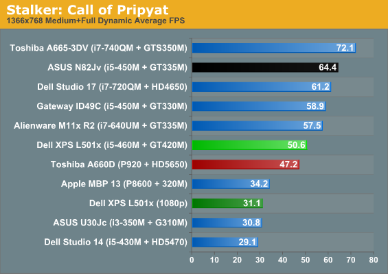 Stalker: Call of Pripyat