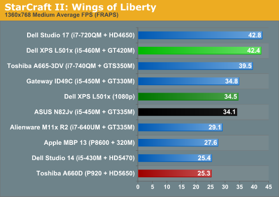 StarCraft II: Wings of Liberty