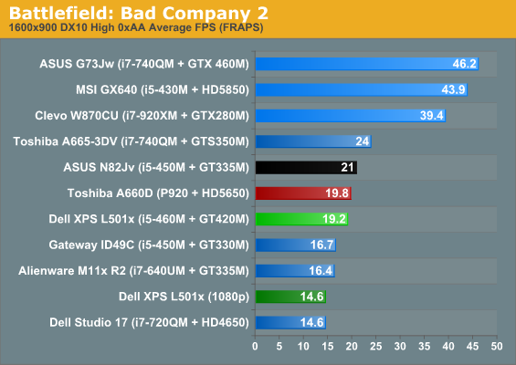 Battlefield: Bad Company 2