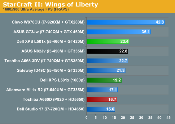 StarCraft II: Wings of Liberty