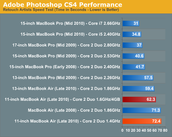 Adobe Photoshop CS4 Performance