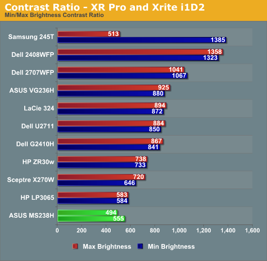 Contrast Ratio - XR Pro and Xrite i1D2