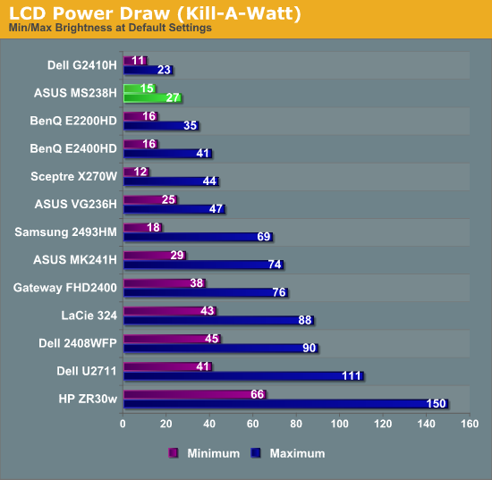 LCD Power Draw (Kill-A-Watt)