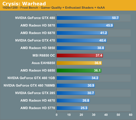 geforce gtx 275 vs radeon hd 6850