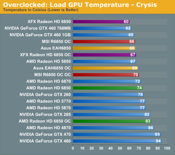 xfx radeon hd 6850 double d