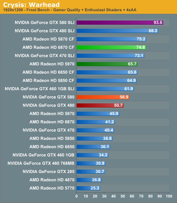 Sli Comparison Chart