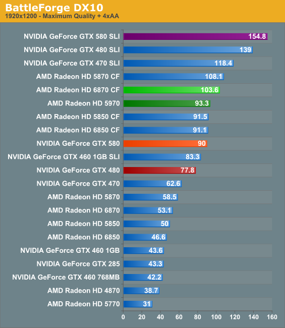 BattleForge DX10 NVIDIA s GeForce GTX 580 Fermi Refined