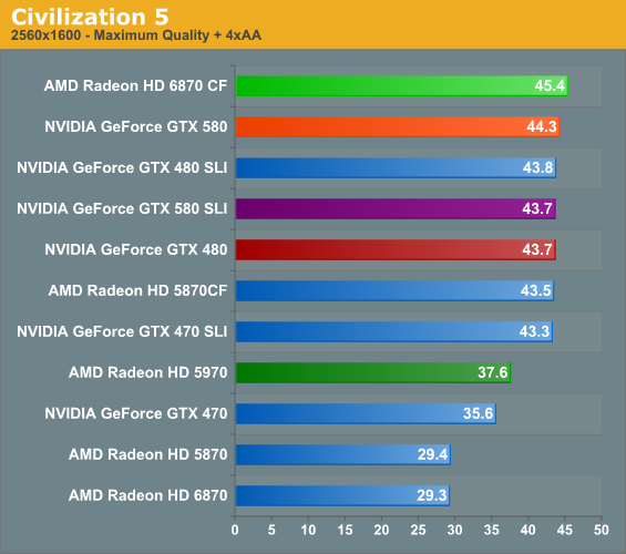 compare graphics cards gtx 460 vs intel graphics 3000