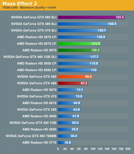 Geforce gtx best sale 580 drivers