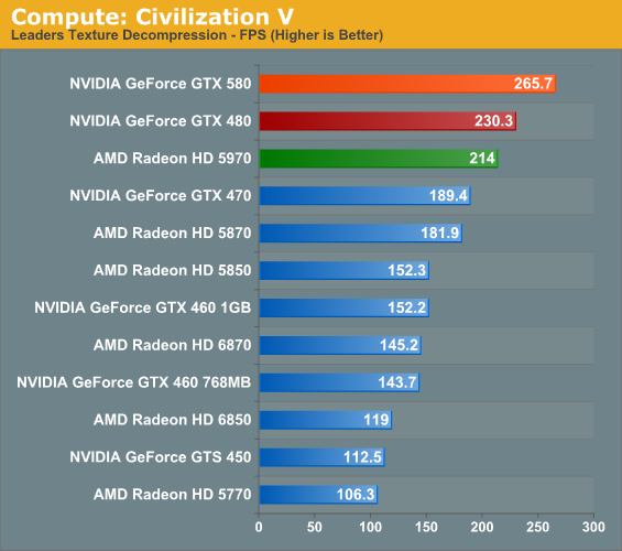 Compute and Tessellation NVIDIA s GeForce GTX 580 Fermi Refined