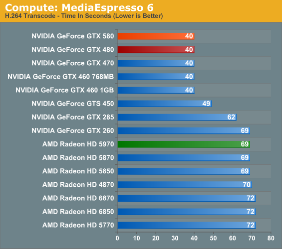 Gtx 580 cuda hot sale