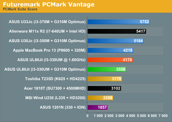 Futuremark PCMark Vantage